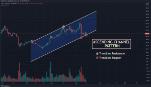 NEO USDT chart showing Ascending Channel pattern 1024x589 1