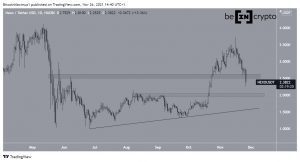 NEXOUSDT 2021 11 26 14 40 41