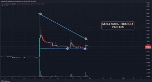 NU USDT chart showing Descending Triangle pattern 1024x553 1