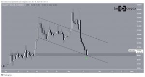 OMGUSDT 2021 11 19 18 31 58