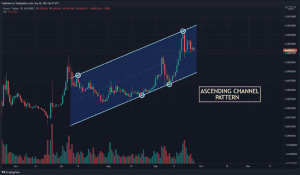 OMI USDT chart showing Ascending Channel pattern 1024x596 1