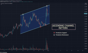 ONE USDT chart showing Ascending Channel pattern 1024x614 1