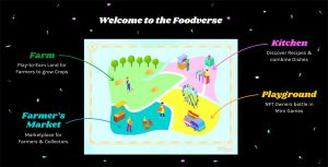 OneRare building first ever foodverse with fresh 2M funding