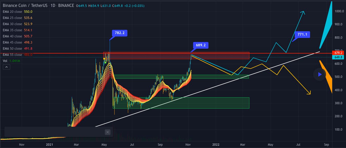 Weekly Recap | Week 43 on Binance Smart Chain 5 Qw1knbrjNyHSLdAODohBepT3NKCgSVHP0FikFSJqa2YLJBQizDIz wgBZTPVMEZGLaEaW48f5 3RmpyRVSnQA1fCEAn7VymvVgT7 XHntZvh5LkqOyy8UmP7 z78U35Bib6Qo6GX