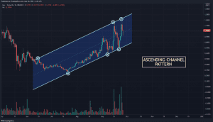 REN USDT chart showing Ascending Channel pattern 1024x587 1