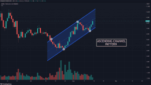 RUNE USDT chart showing Ascending Channel Trend pattern 1024x573 1