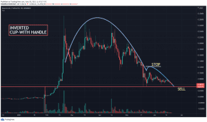 RVN USDT Chart Showing Inverted Cup With Handle pattern 1024x608 1