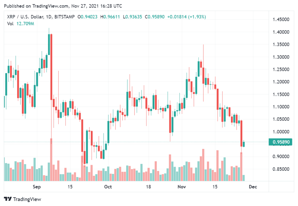 Ripple 952x660 1