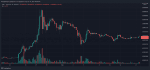 SHIB Shiba Inu SHIBUSDT Dogecoin DOGEUSDT DOGE 980x460 1