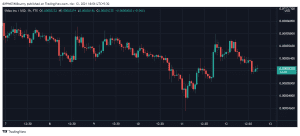 SHIBUSD 2021 11 12 18 06 00