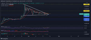 SHIBUSD 2021 11 20 17 17 23