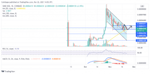 SHIBUSD 2021 11 22 17 52 50