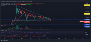 SHIBUSD 2021 11 24 12 03 23