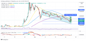 SHIBUSD 2021 11 26 08 46 12