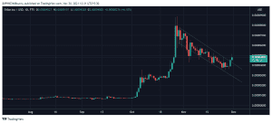 SHIBUSD 2021 11 30 12 21 36