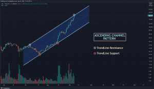 SOL USDT Chart Showing Ascending Channel Pattern 1024x598 1