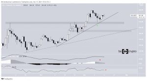 SOLUSDT 2021 11 15 15 52 40