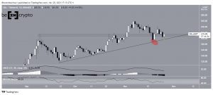 SOLUSDT 2021 11 25 17 13 04