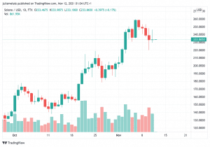 SOLUSD 2021 11 11 20 04 12