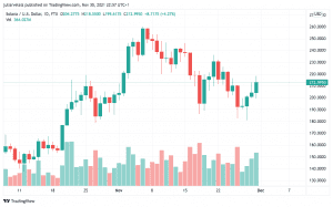 SOLUSD 2021 11 30 18 57 01