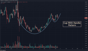 SUSHI USDT Chart Showing Cup With Handle Pattern 1024x599 1