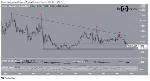 SUSHIUSDT 2021 11 25 14 12 19