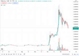 Screen Shot 2021 11 18 at 10.25.11 PM 590x420 1