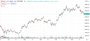 Screen Shot 2021 11 22 at 1.49.19 PM 980x454 1