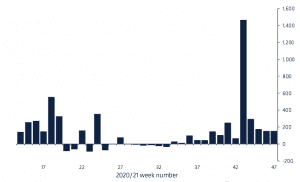 Screen Shot 2021 11 23 at 2.16.04 PM