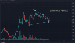 Symmetrical Triangle 1024x592 1