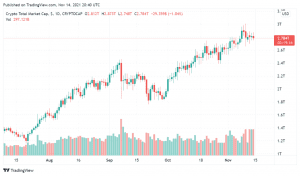 TOTAL 2021 11 15 01 40 44 980x574 1