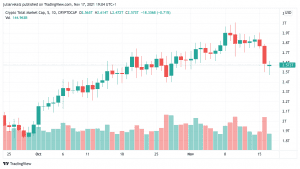 TOTAL 2021 11 17 14 04 20