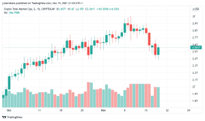 TOTAL 2021 11 19 16 54 58