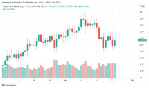 TOTAL 2021 11 23 16 54 28