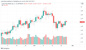 TOTAL 2021 11 25 22 27 31