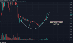 TRX USDT chart showing Inverted Cup With Handle pattern 1024x605 1