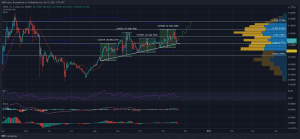 TRXUSD 2021 11 21 17 03 49
