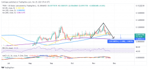 TRXUSD 2021 11 25 10 43 36