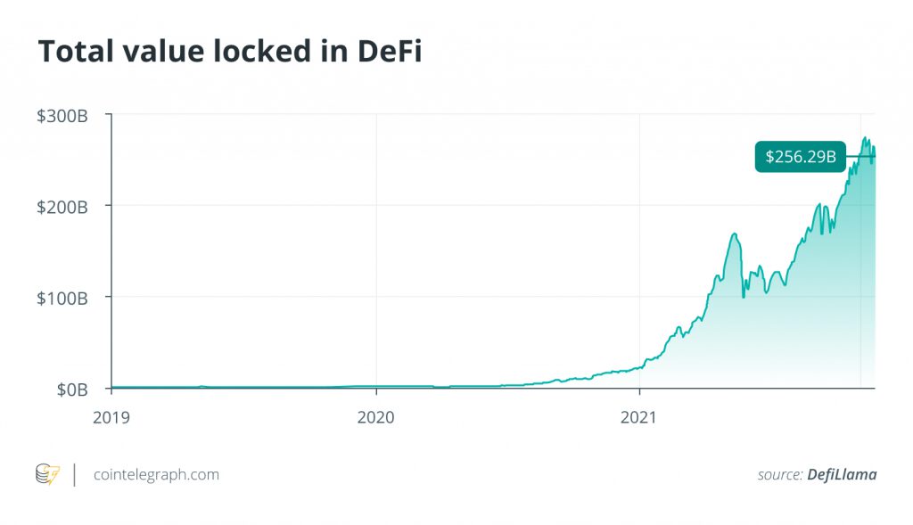 Total value locked in DeFi 2 1024x589 1