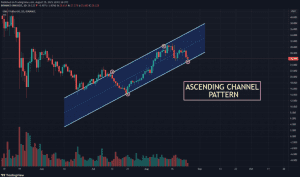 UNI USDT chart showing Ascending Channel pattern 1024x604 1
