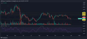 UNIUSDT 2021 11 30 18 07 19