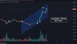 VGX USDT chart showing Channel Trend pattern 1024x596 1