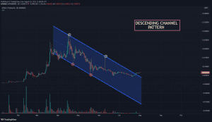 VTHO USDT Chart Descending Channel Pattern 1024x589 1