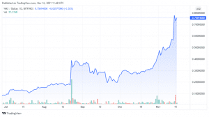 WAXUSD 2021 11 16 08 48 32 860x481 1