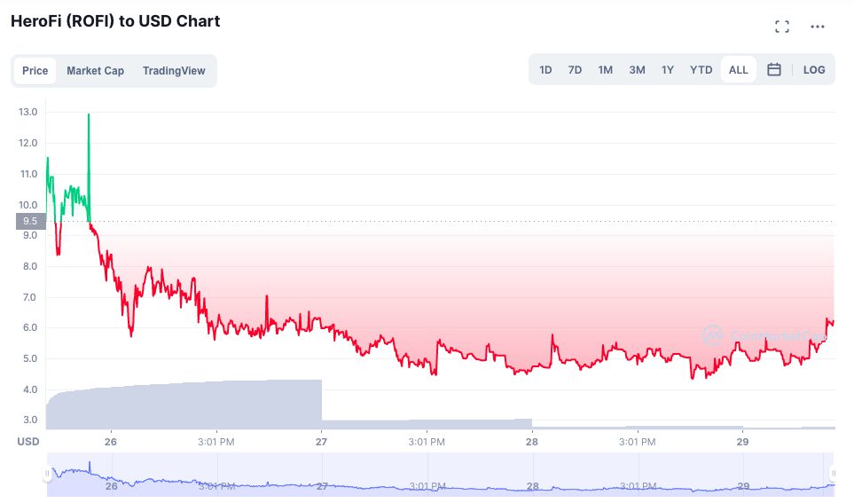 Deep Dive #26 | HeroFi | One of The Leading Free-to-Play and Play-to-Earn Games 12 WGGQgqIR00gUUWZ PxBTo3UUIk3qx8 jMrVLQBkP tiVnDTU1TmKiyta4abH37F5WBnA4CekdA HJqjye60N7vD4AoqjPXN13 RQ1bF6ac9AGRg4pOEWIqB jFTNo3bxca zT5le
