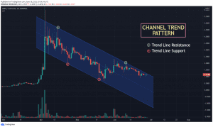 WRX USDT chart showing Channel Trend pattern 1024x611 1