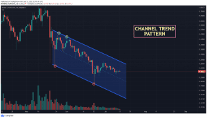 XLM USDT chart showing Channel Trend pattern 1024x585 1