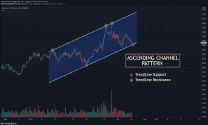 XMR USDT chart showing Ascending Channel pattern 1024x614 1