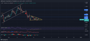 XRPUSDT 2021 11 26 11 45 29