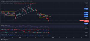 XRPUSDT 2021 11 27 11 30 21